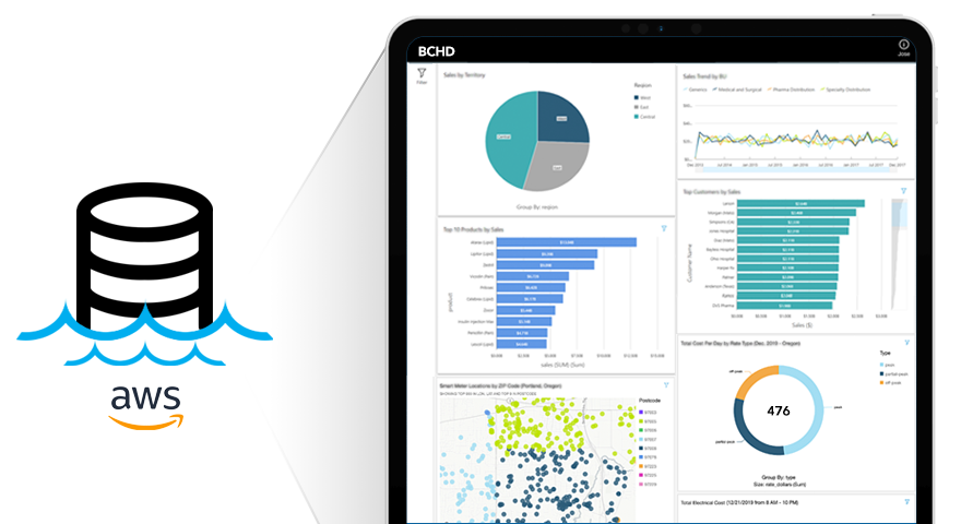 AWS Data Lake and our analysis tools offer better analytics and ways to aggregate huge amounts of data.